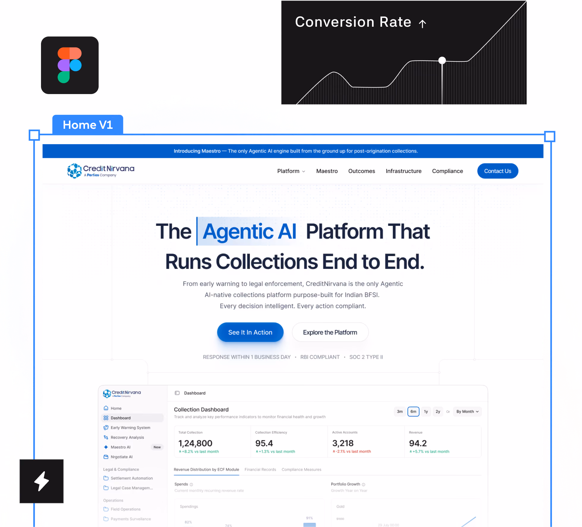 Screenshot of Credit Nirvana's Agentic AI platform homepage showing a headline about end-to-end collections management, buttons to see it in action and explore the platform, and a collection dashboard with financial metrics like total collection, efficiency, and active accounts.