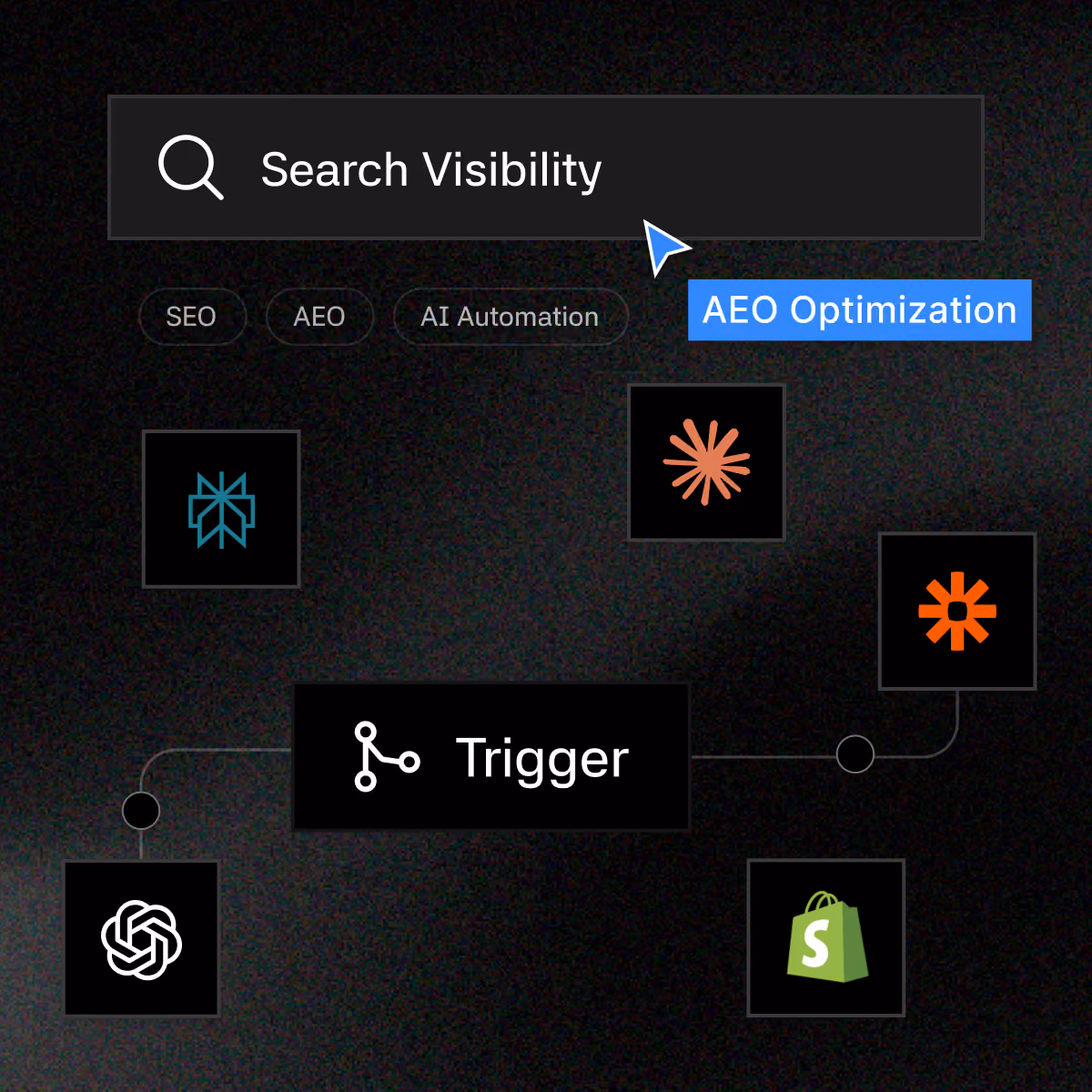 User interface showing a search bar with 'Search Visibility' typed and a cursor pointer, tags below labeled SEO, AEO, and AI Automation, a highlighted tag reading 'AEO Optimization,' and icons connected with lines including OpenAI, Shopify, and other abstract symbols, with the word 'Trigger' in the center.