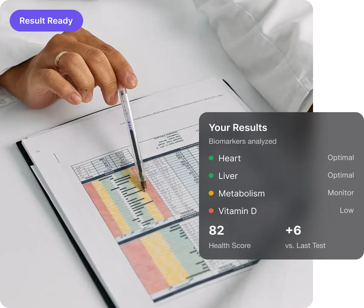Get Your Results