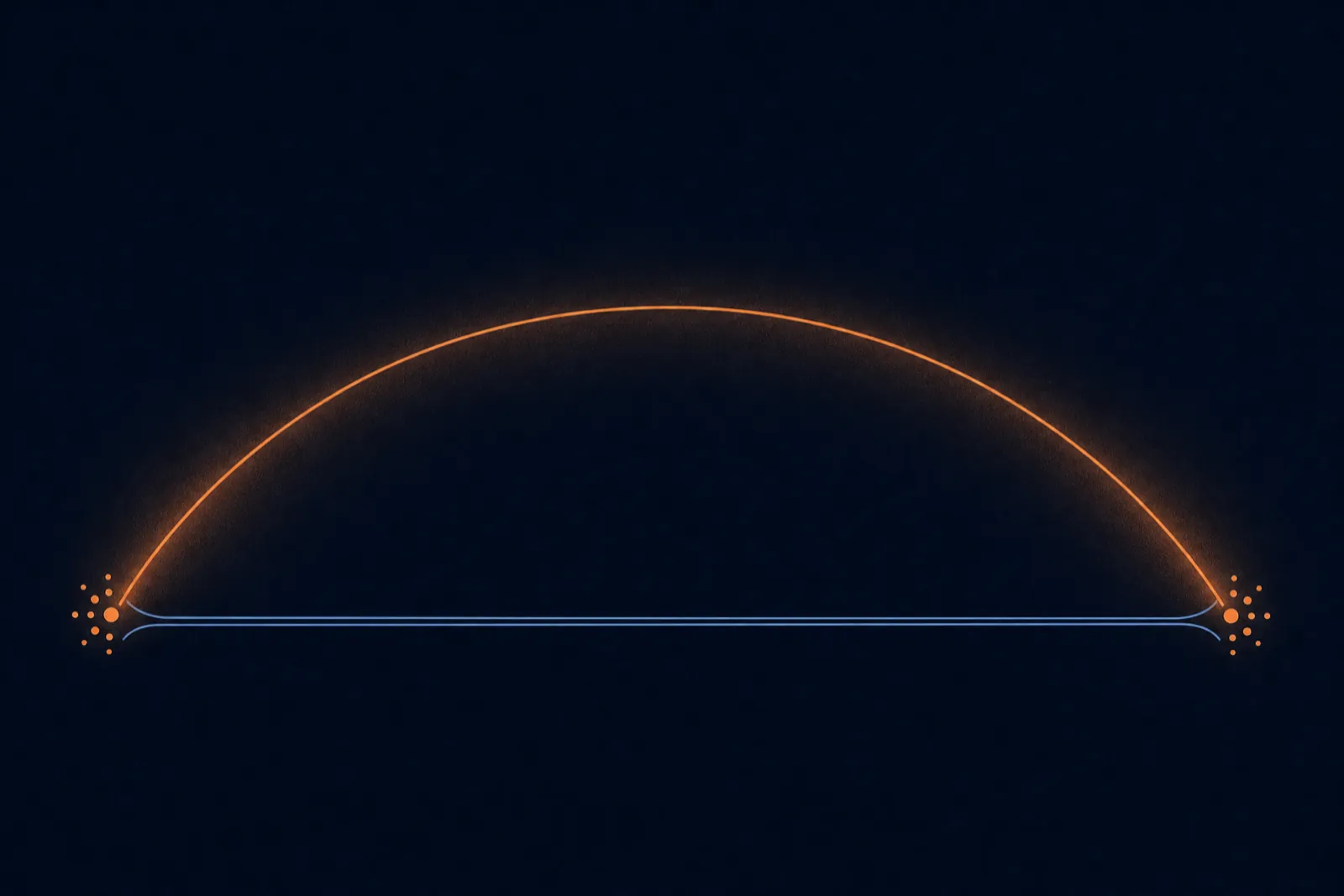 A thin orange arc spanning two dot clusters