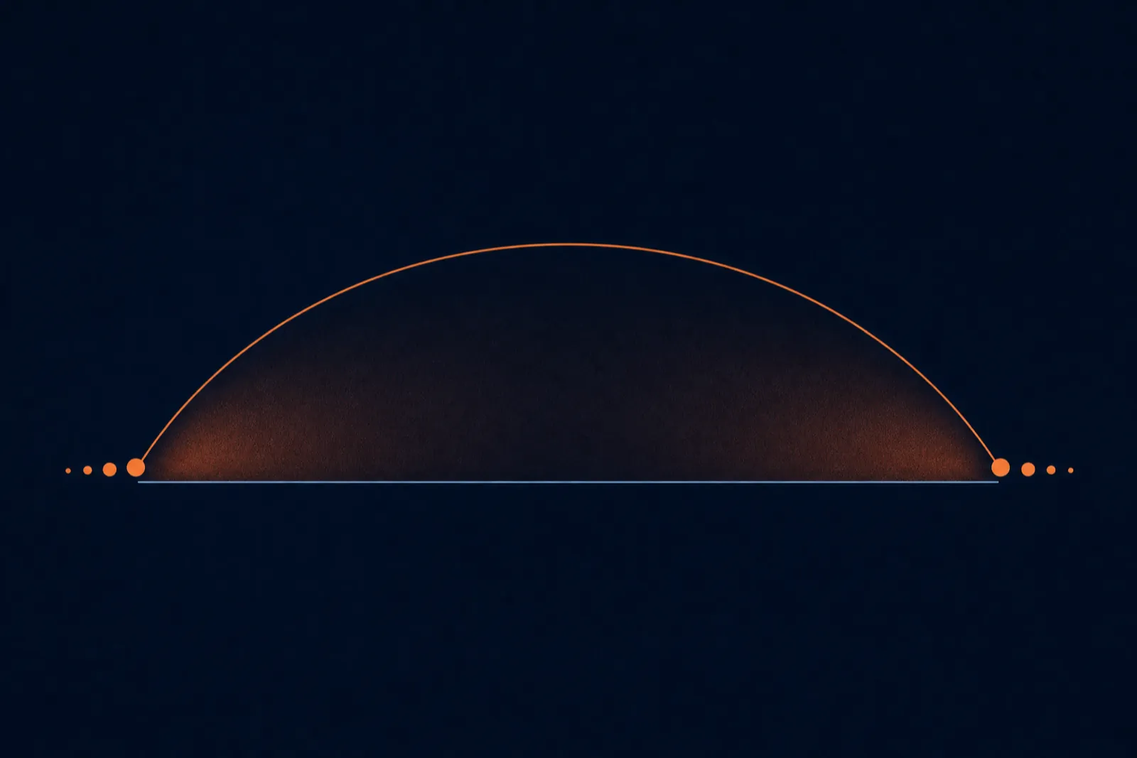 A thin orange arc spanning two dot clusters