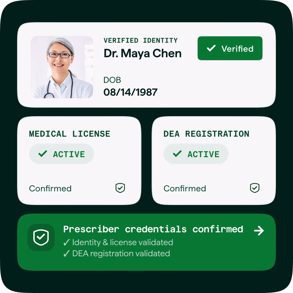Digital credential card showing verified identity of Dr. Maya Chen with photo, date of birth 08/14/1987, active medical license and DEA registration, both confirmed, and prescriber credentials validated including identity, license, and DEA registration.