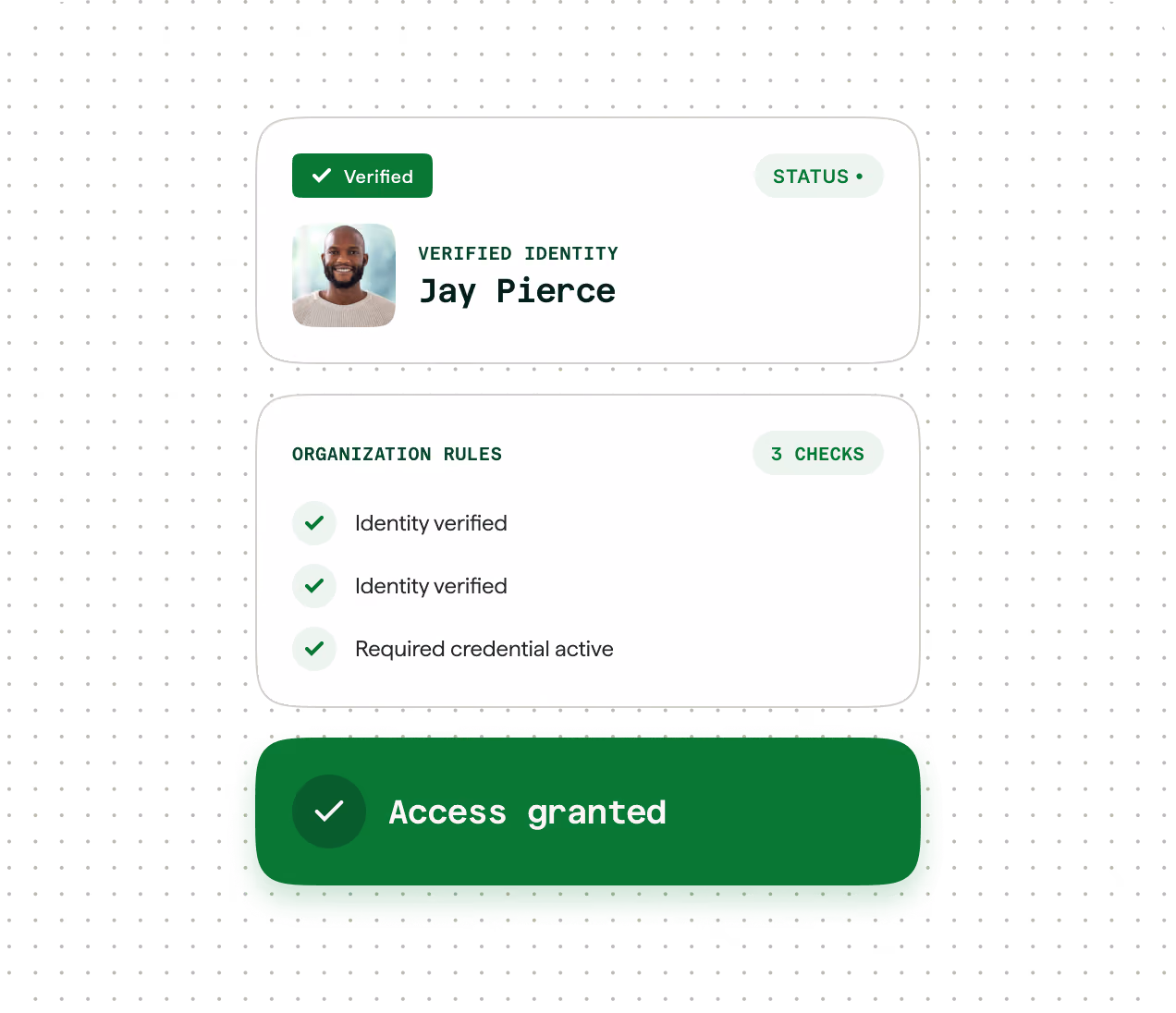 User interface showing verified identity of Jay Pierce with his photo, verification status, organization rules with three checks including identity verified twice and required credential active, and a green button stating Access granted.
