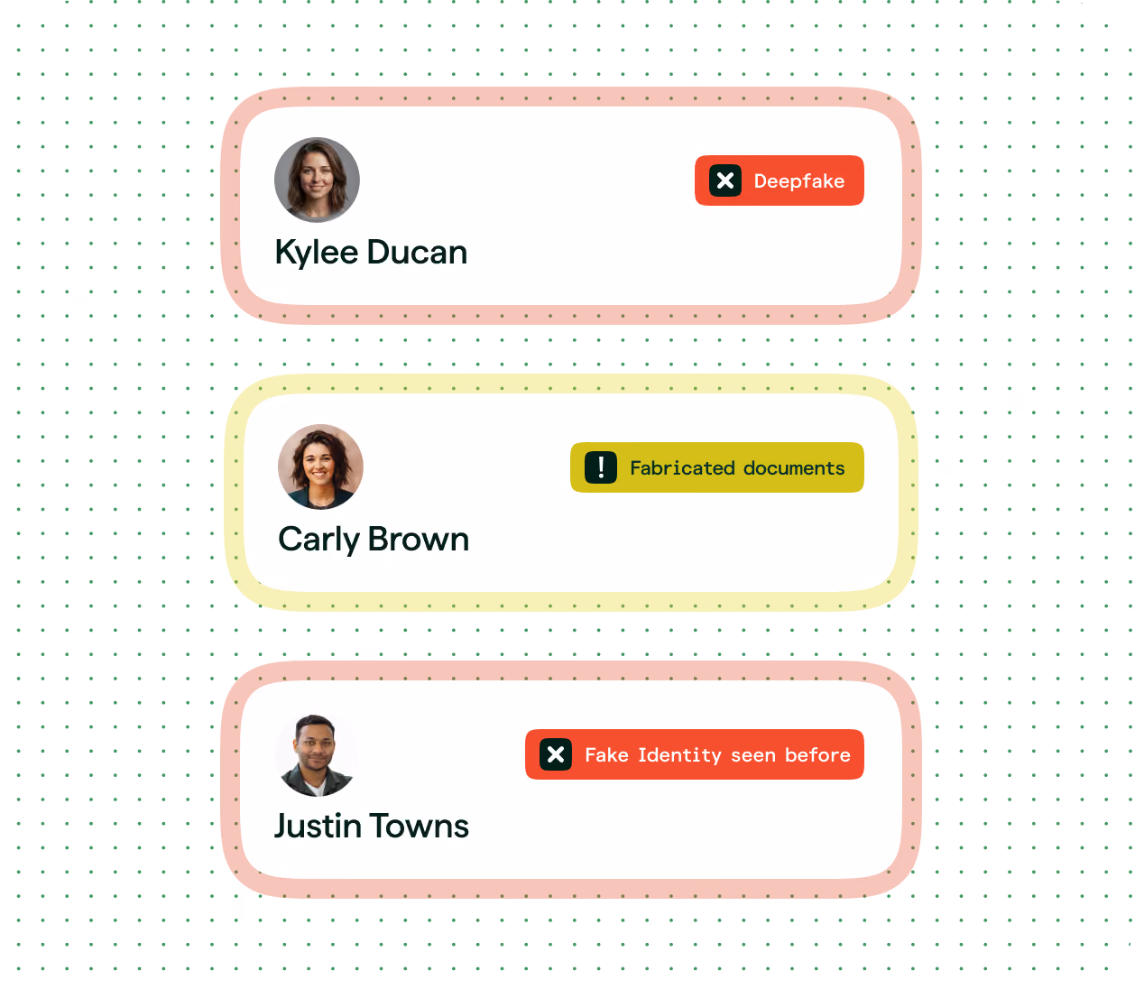 Three user profile cards on a black background with green dots, showing photos, names, and fraud status: Kylee Ducan with a red border labeled Deepfake, Carly Brown with a yellow border labeled Fabricated documents, and Justin Towns with a red border labeled Fake Identity seen before.