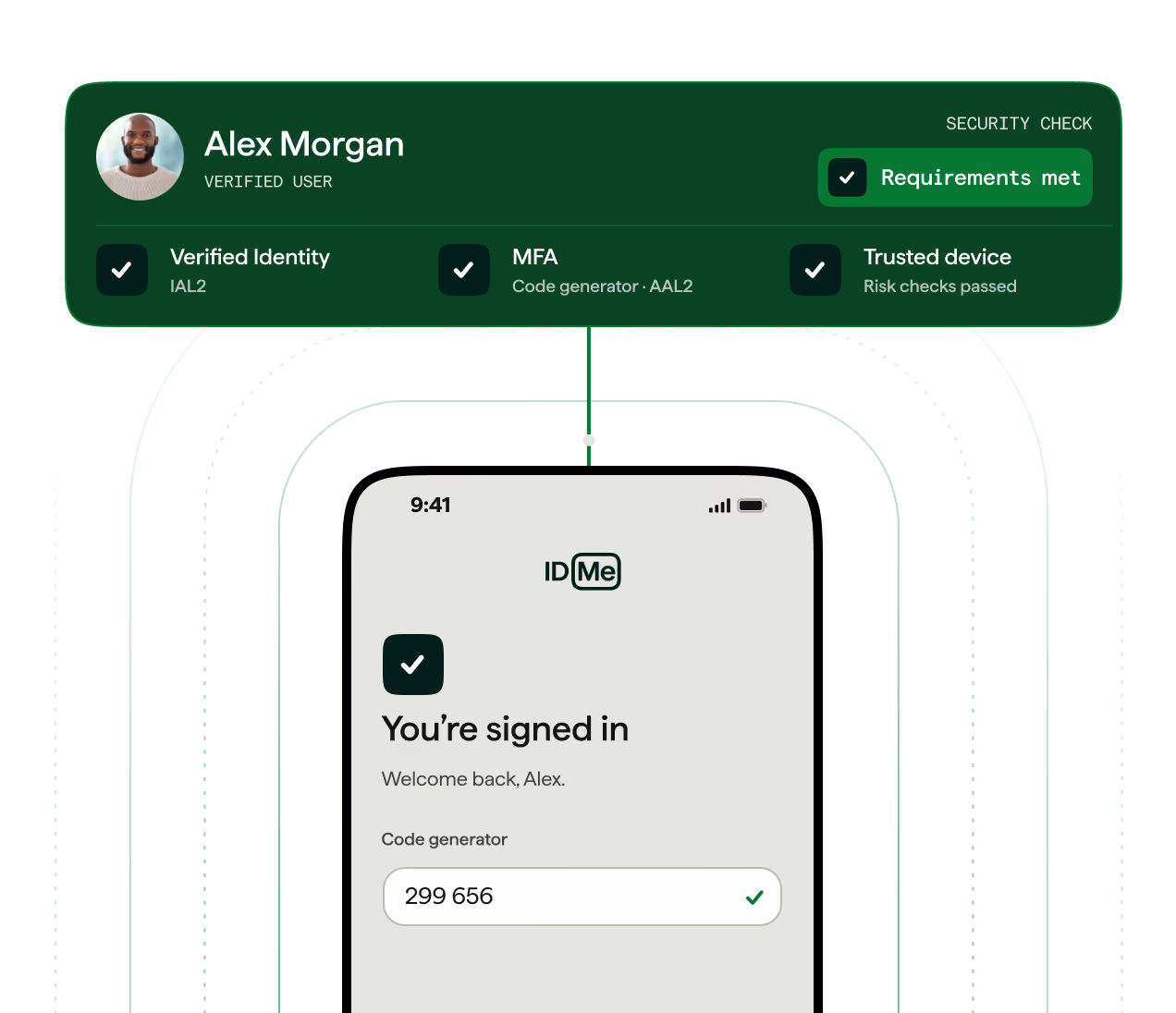 Security check interface showing user Alex Morgan with verified identity, multi-factor authentication via code generator, and trusted device status all marked with checkmarks and labeled 'Requirements met.' Below is a smartphone screen displaying 'You're signed in' message with a welcome greeting and a code generator input showing code 299 656 with a checkmark.