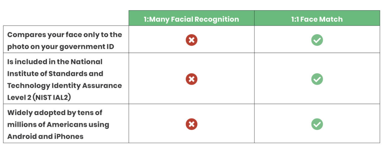 Comparison Chart