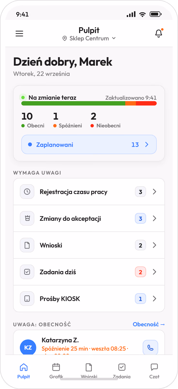 Pulpit kierownika w aplikacji: kto jest teraz na zmianie, spóźnieni i nieobecni, a niżej blok Wymaga uwagi z rejestracją czasu, zmianami do akceptacji, wnioskami i zadaniami na dziś