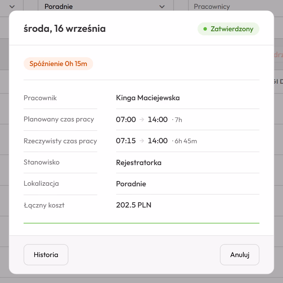 Szczegół jednego wpisu rejestracji czasu, środa 16 września, status Zatwierdzony: oznaczenie Spóźnienie 0 godzin 15 minut, planowany czas pracy od 7:00 do 14:00, rzeczywisty od 7:15 do 14:00, stanowisko rejestratorka, lokalizacja Poradnie, łączny koszt, przycisk Historia