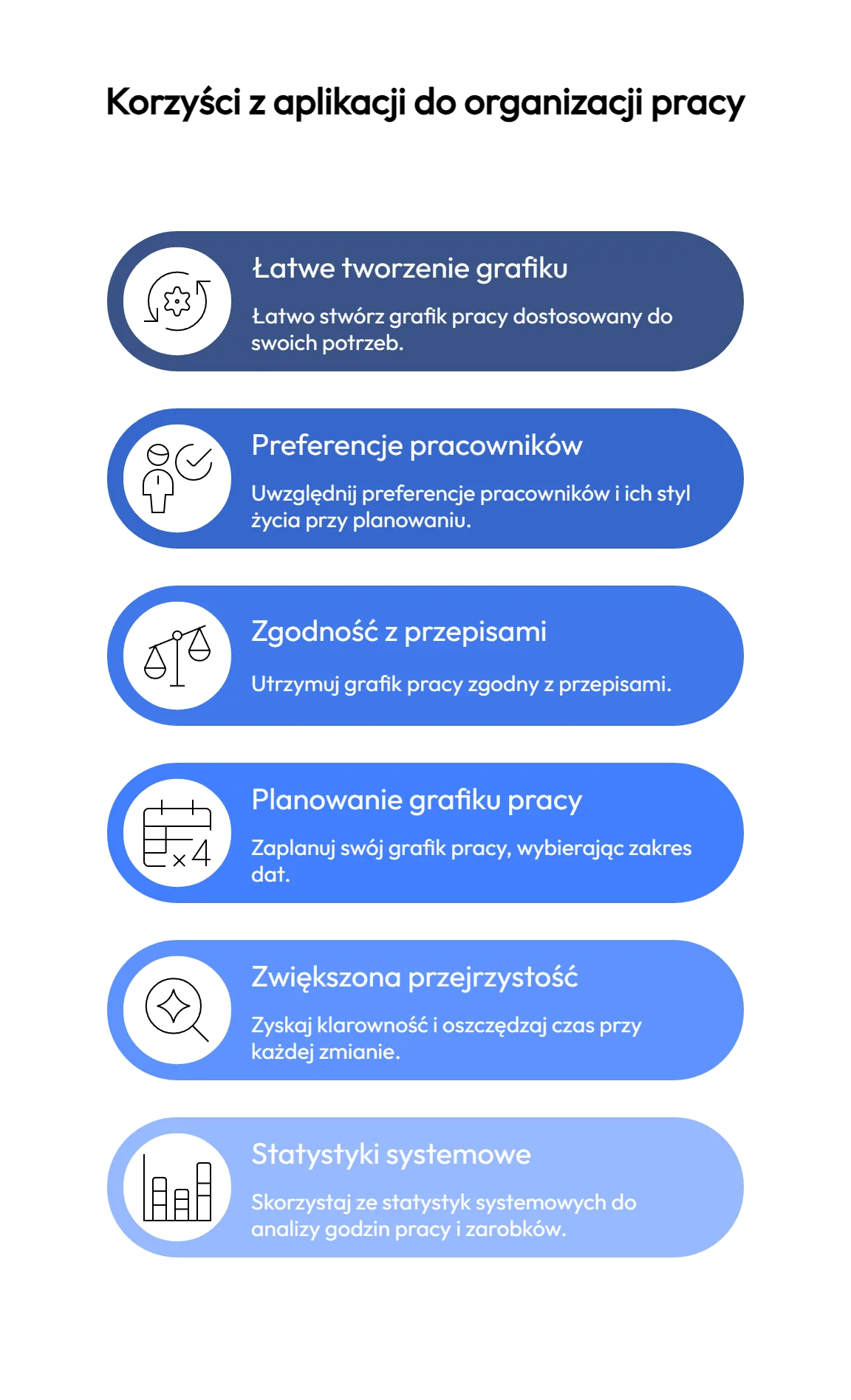 Lista sześciu korzyści z aplikacji do organizacji pracy: łatwe tworzenie grafiku, preferencje pracowników, zgodność z przepisami, planowanie grafiku pracy, zwiększona przejrzystość i statystyki systemowe