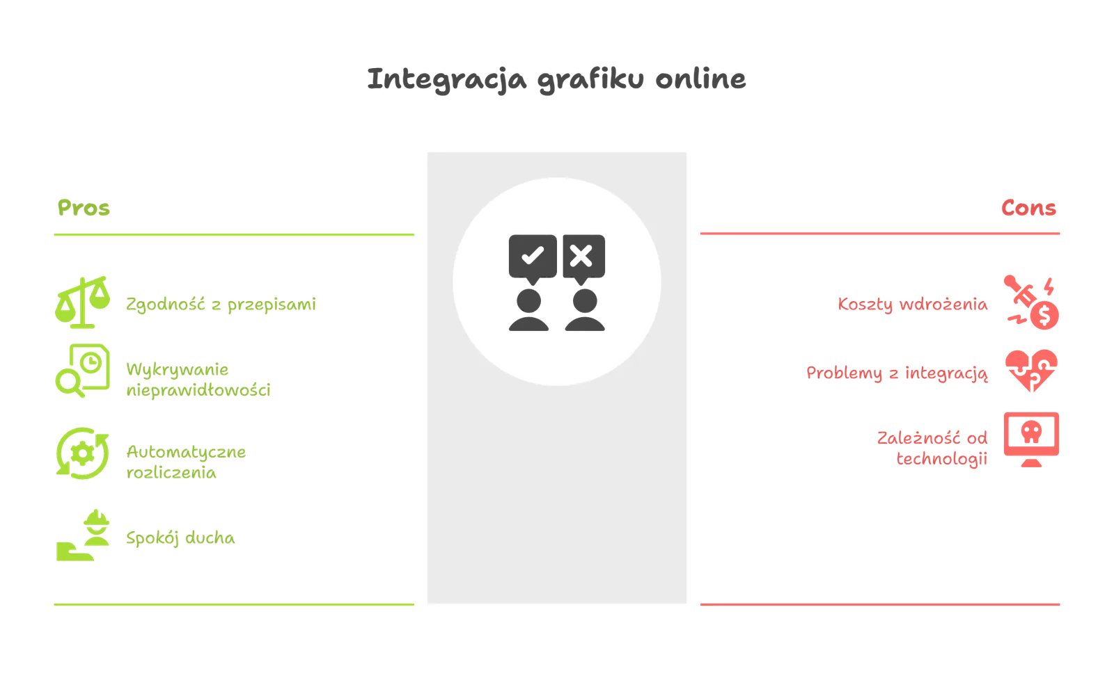 Plusy i minusy integracji grafiku online z rejestracją czasu: zgodność z przepisami, wykrywanie nieprawidłowości, automatyczne rozliczenia i spokój ducha kontra koszty wdrożenia, problemy z integracją i zależność od technologii