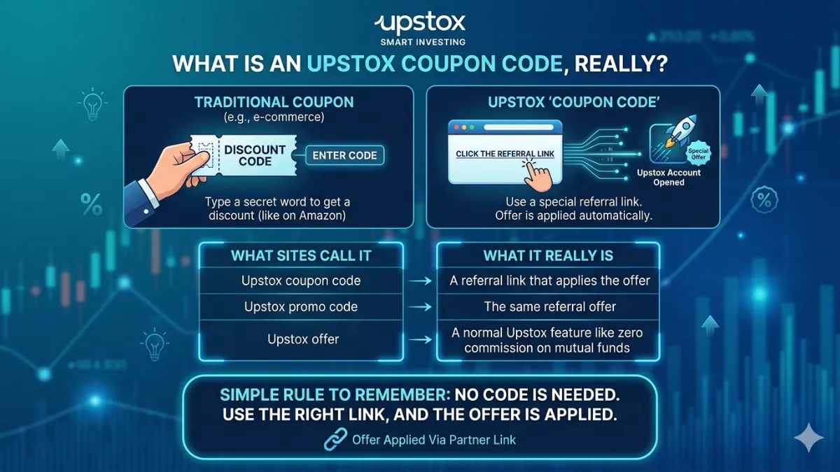 what is coupon code for upstox really?