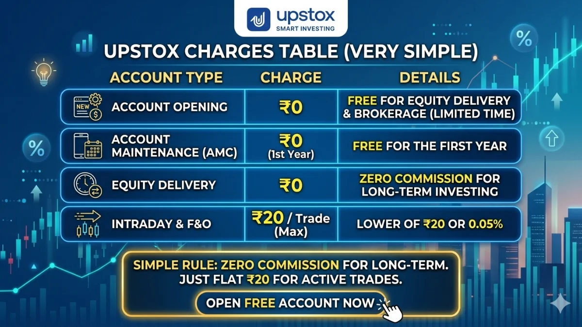 charges for uptox demat account in india