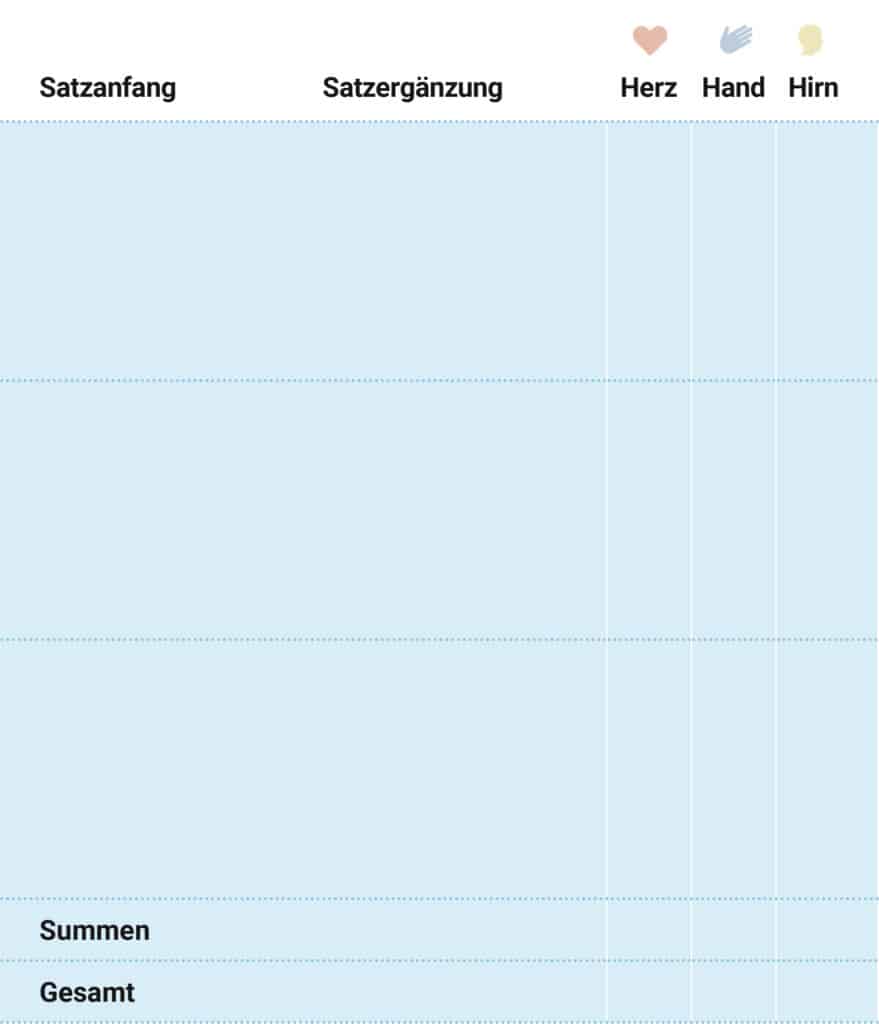Leeres Wertekompass-Formular zum Ausfüllen