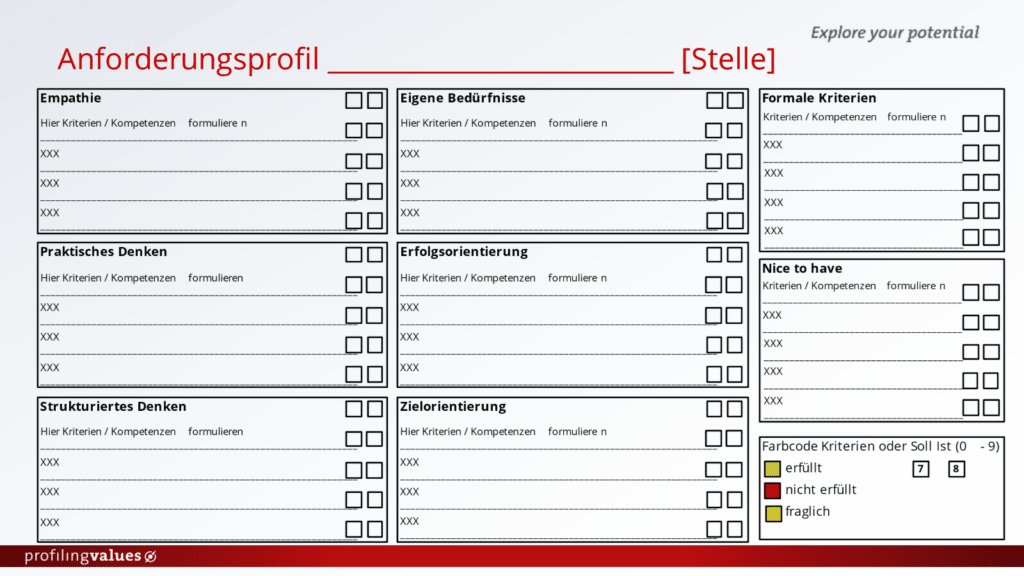 Vorlage für ein Anforderungsprofil mit acht Feldern