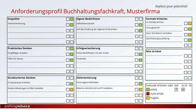 Beispiel-Anforderungsprofil Fachkraft Buchhaltung