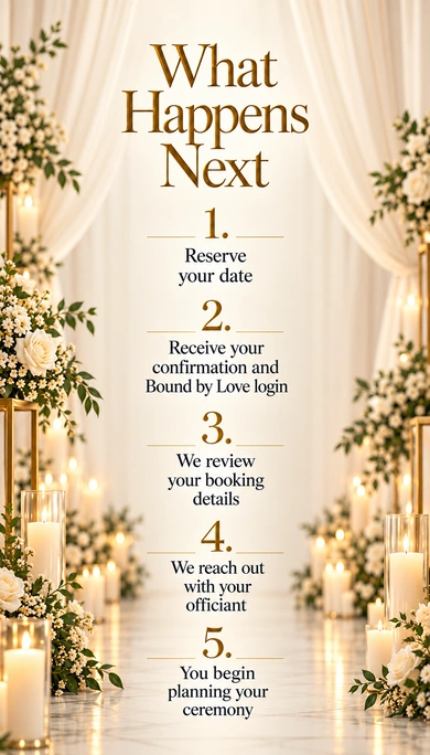 What Happens Next: five wedding booking steps from reserving your date through ceremony planning.