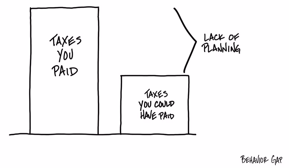 lack of tax planning