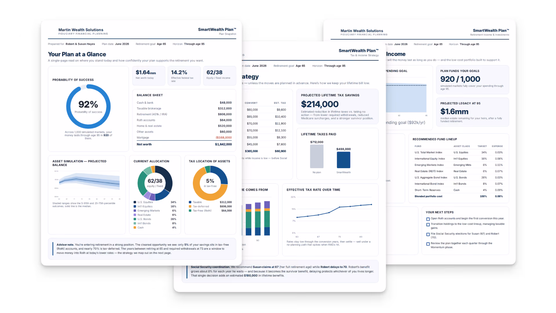 smartwealth assessment