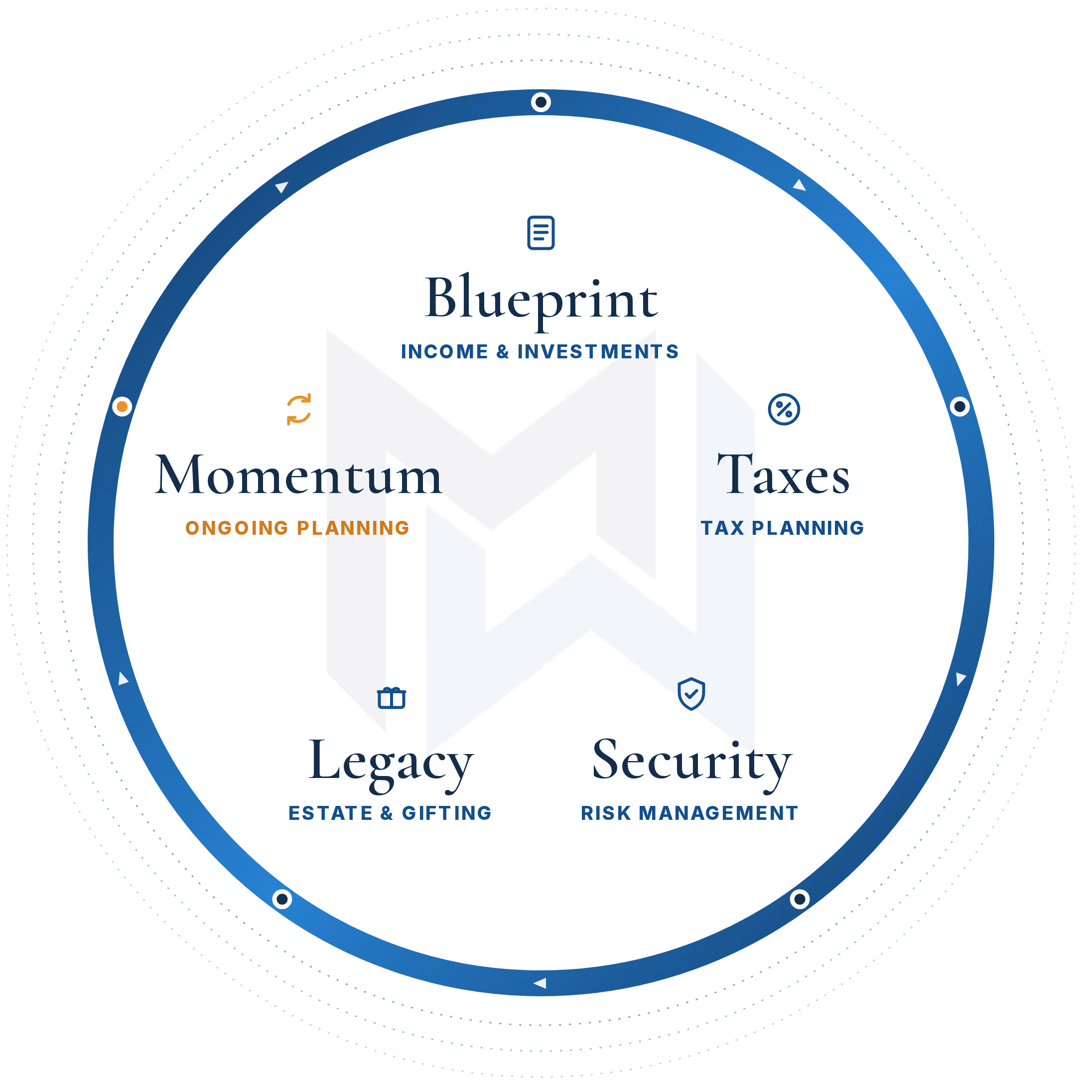 smartwealth circle