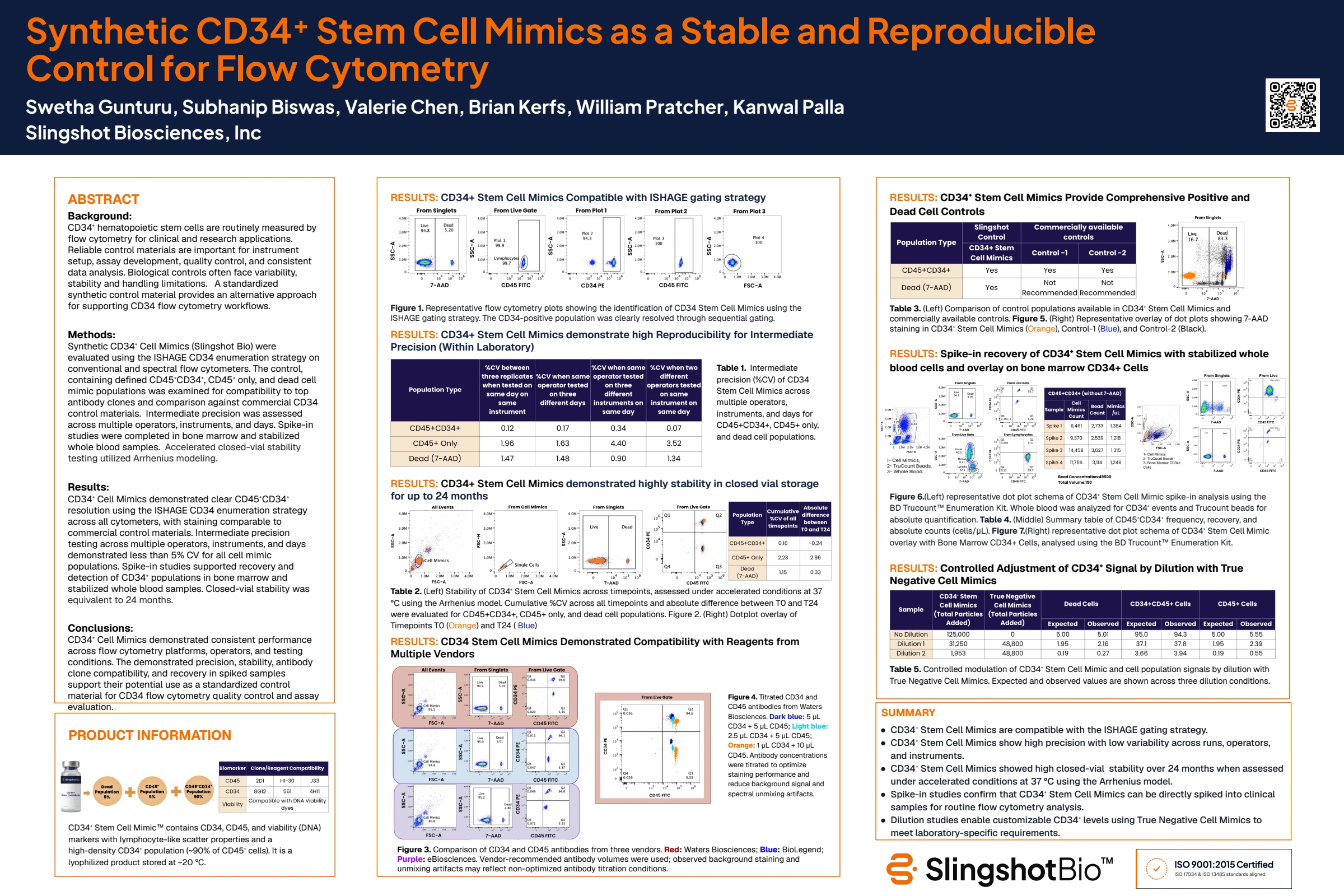 Original ICCS 2026 poster #237: Synthetic CD34+ Stem Cell Mimics as a Stable and Reproducible Control for Flow Cytometry, with ISHAGE gating dotplots, precision and stability tables, reagent comparisons and spike-in studies.