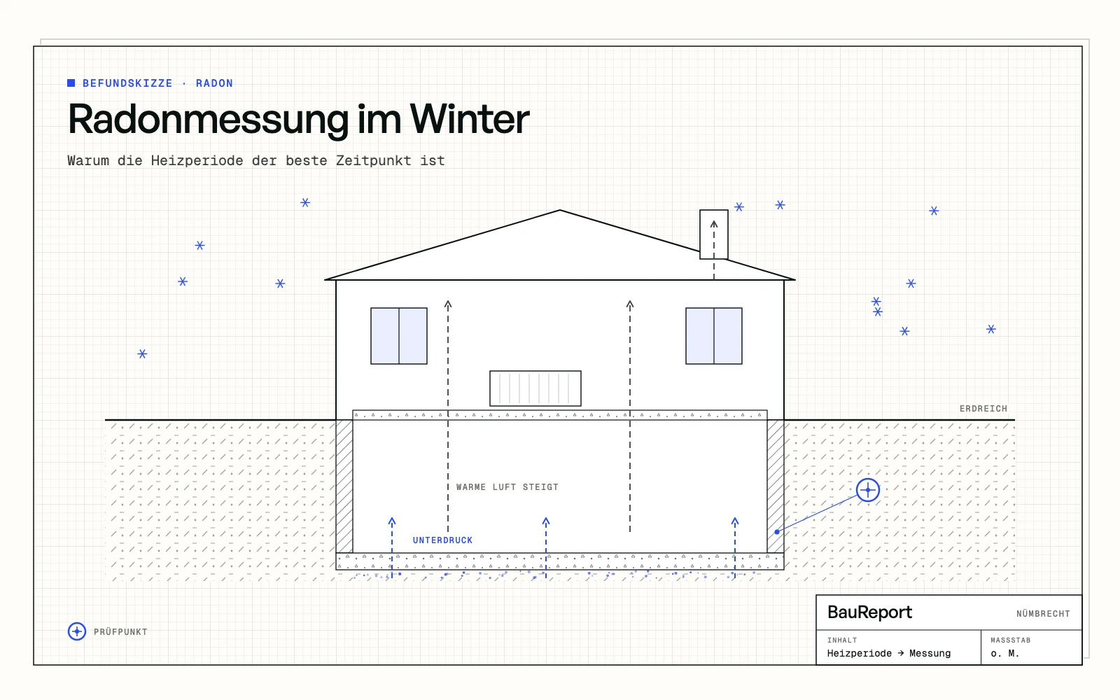Befundskizze: Radonmessung im Winter: Warum die Heizperiode der beste Zeitpunkt ist