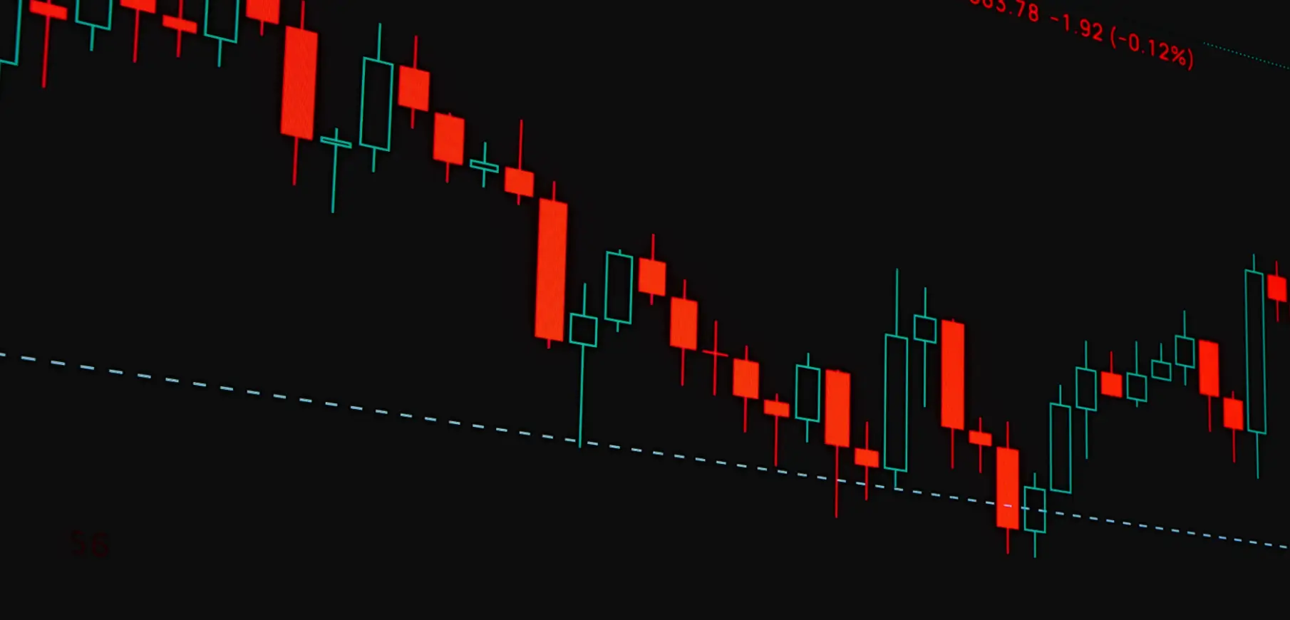 Nobody Ever Buys at $100. Here's What That Teaches You About Waiting Out This Trade War