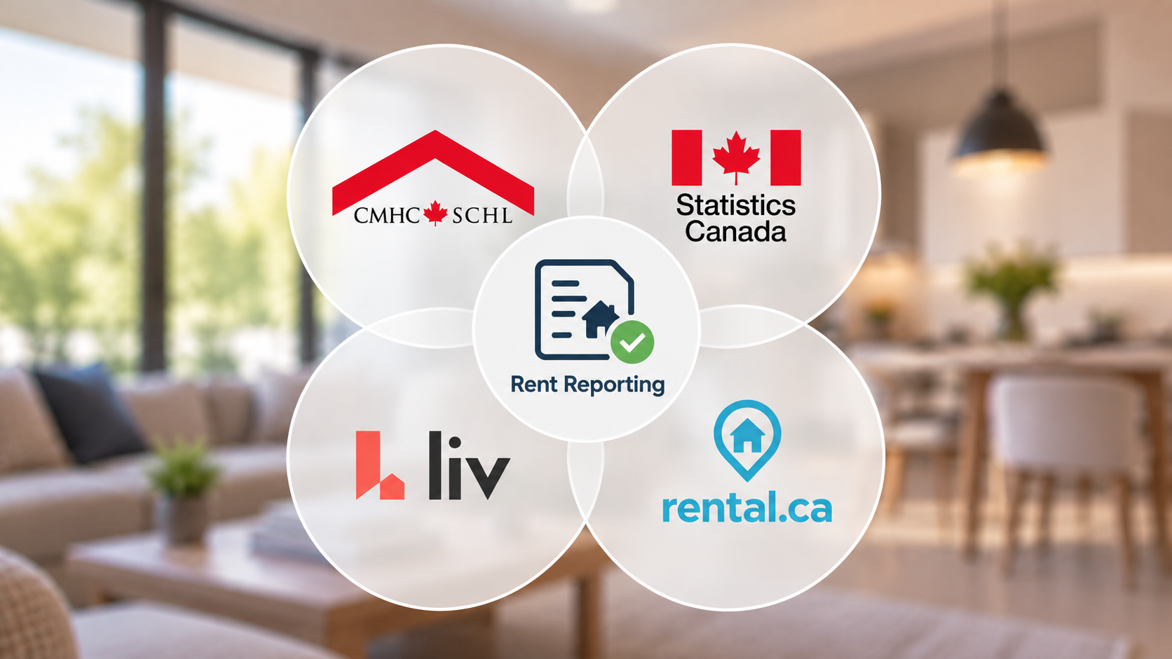 Four Canadian rent report sources compared for landlords