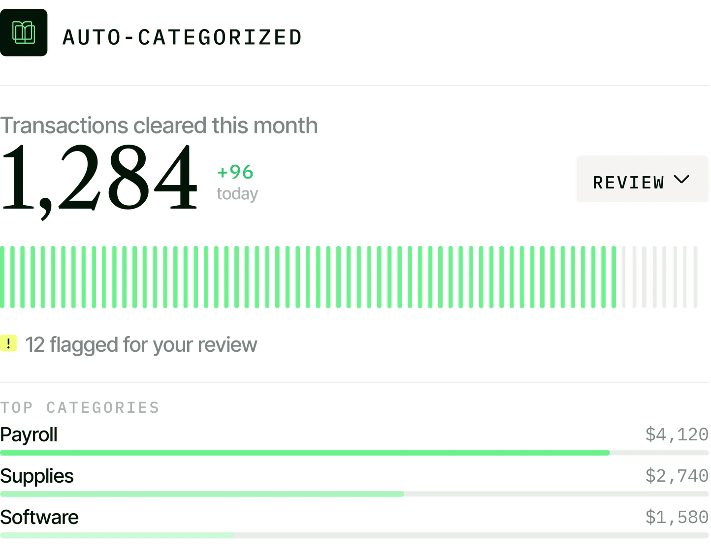 Corpeva auto-categorized transactions card with a monthly total and top expense categories