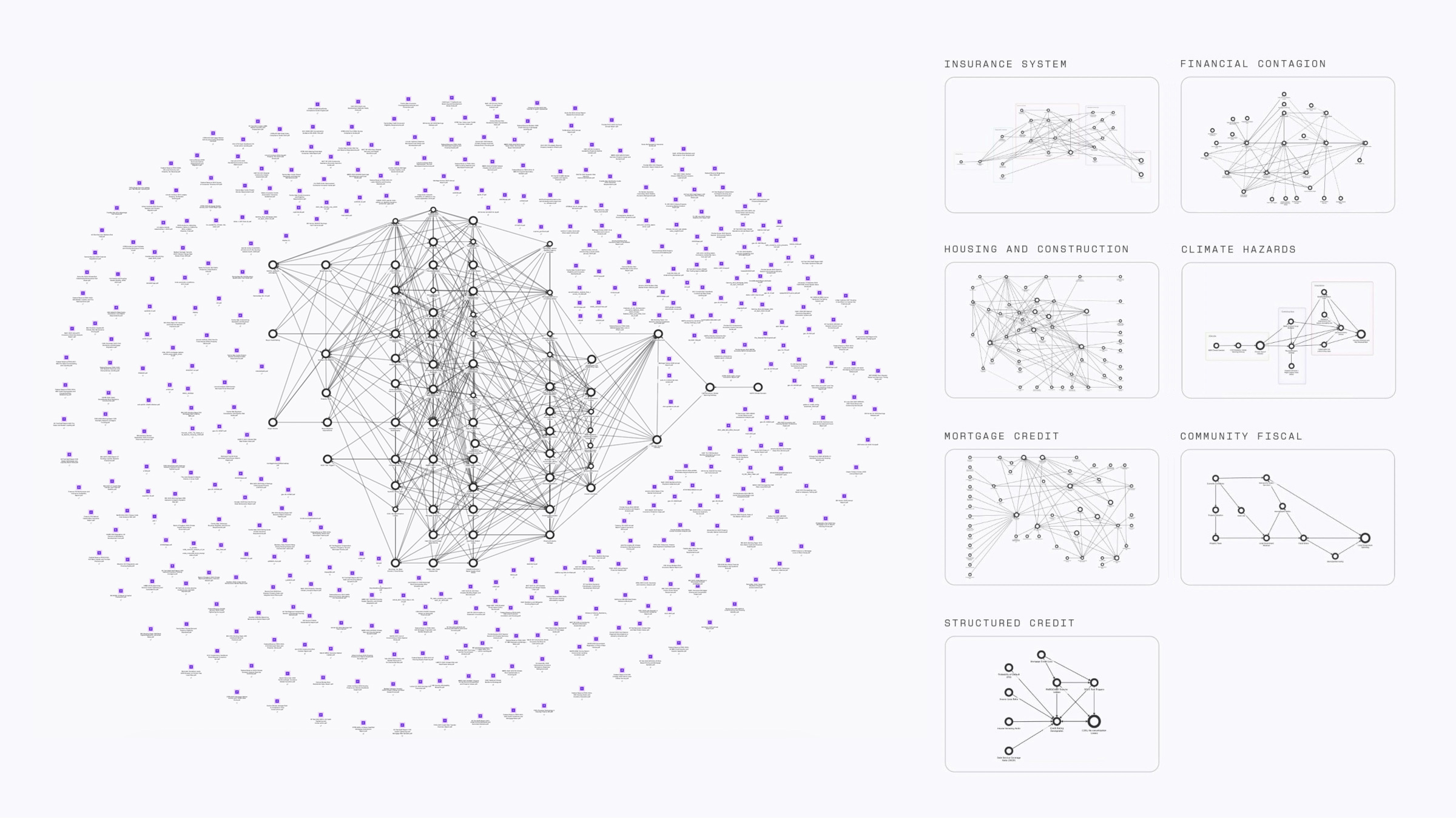 Map of the climate contagion causal model, with a central network of linked variables surrounded by sources, and seven subsystem panels