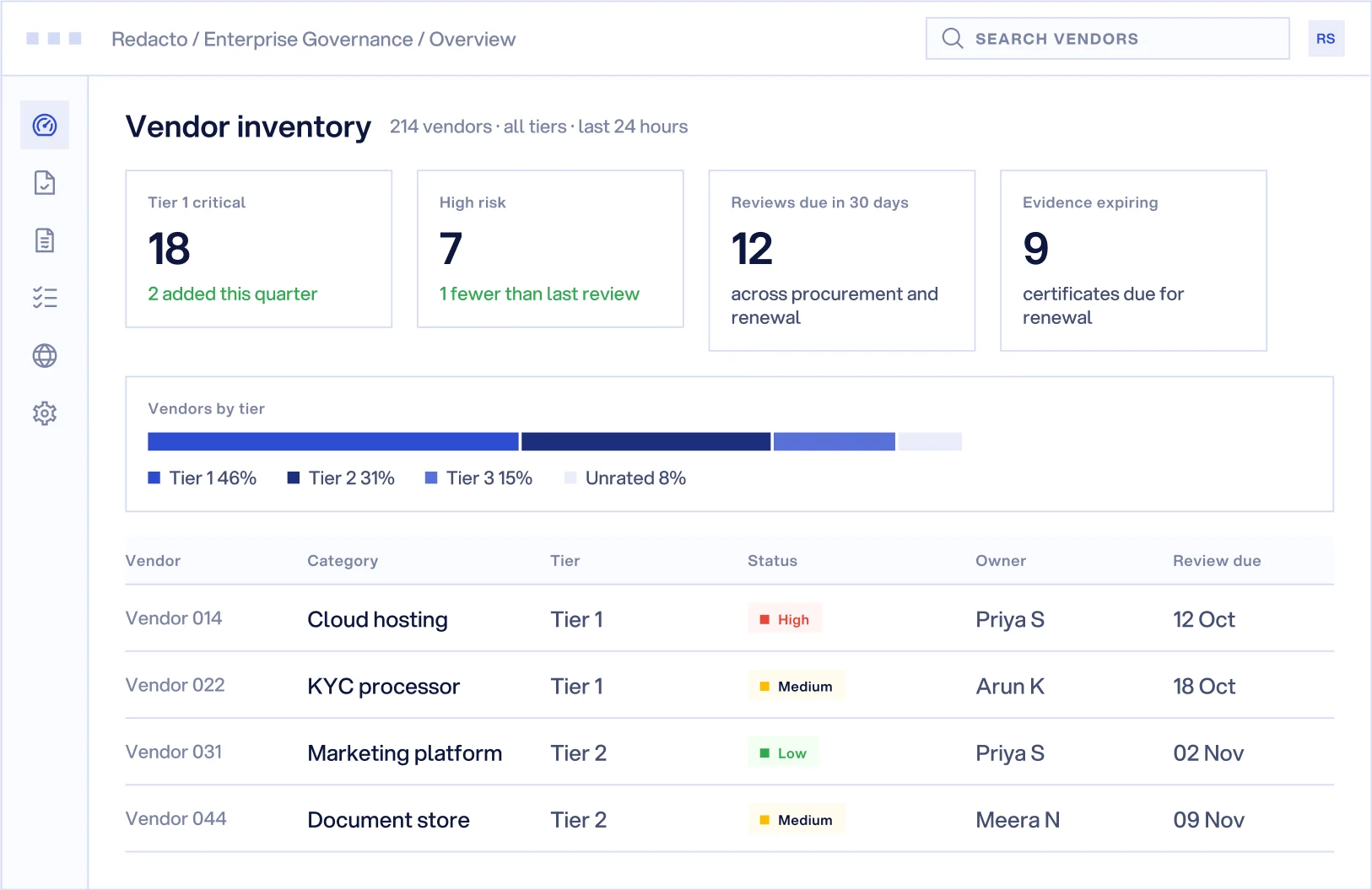Enterprise Governance overview: 214 vendors, 18 Tier 1 critical, 7 high risk, 12 reviews due in 30 days, 9 with evidence expiring, and the vendor table