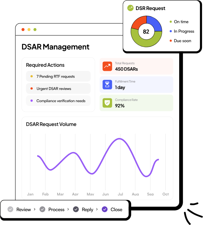 DSAR management by Redacto