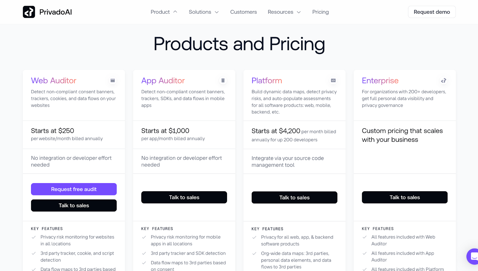 Privado Pricing