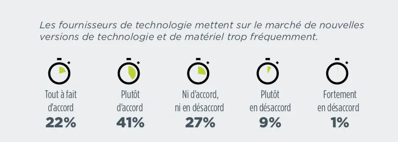 fournisseurs technologies innovantes