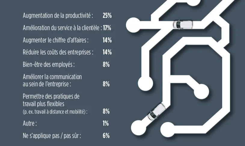 motivations mise en place nouvelles technologies 