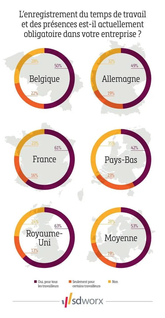 Infographie enregistrement temps de travail