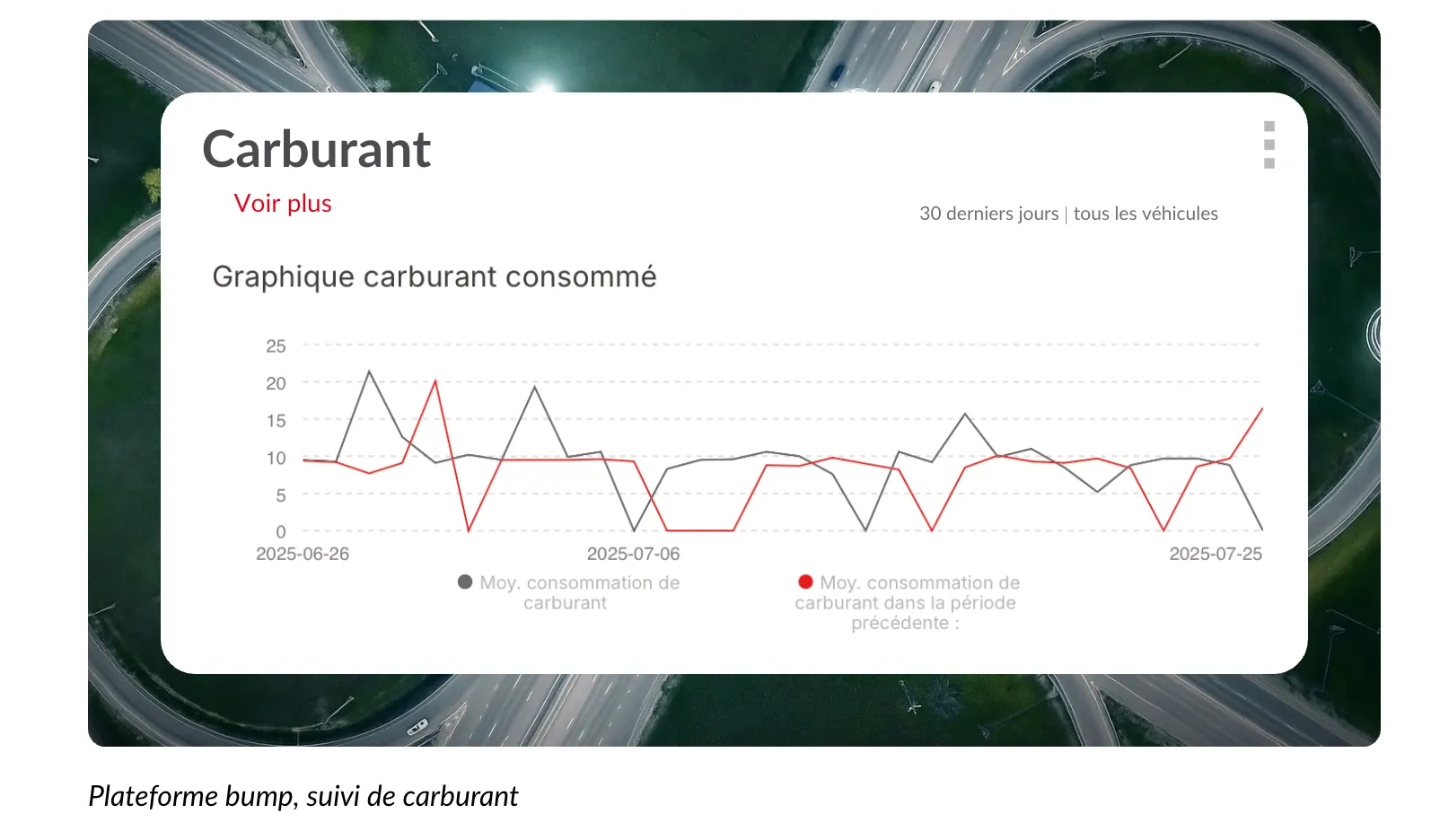 Plateforme bump