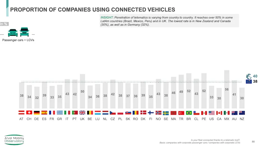 arval-mobility-observatory-2024