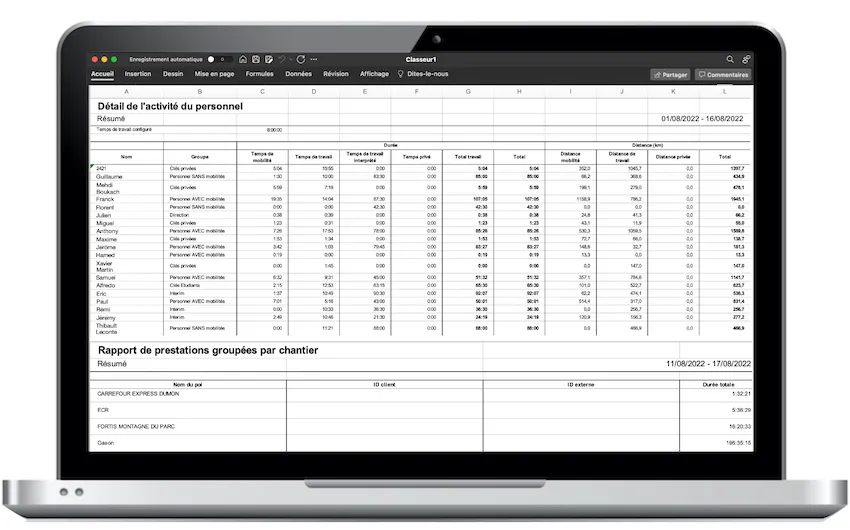 rapport prestations et mobilités