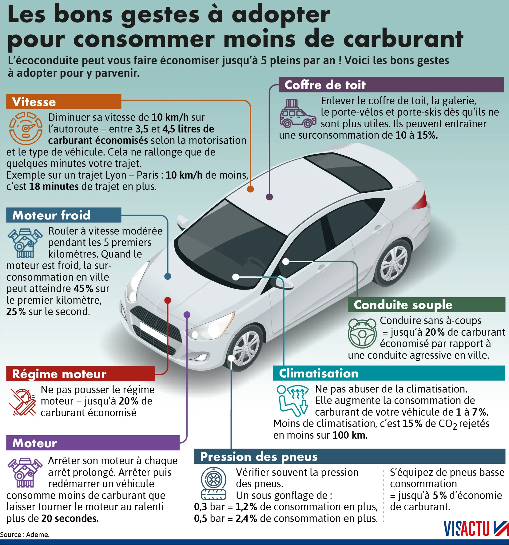eco conduite