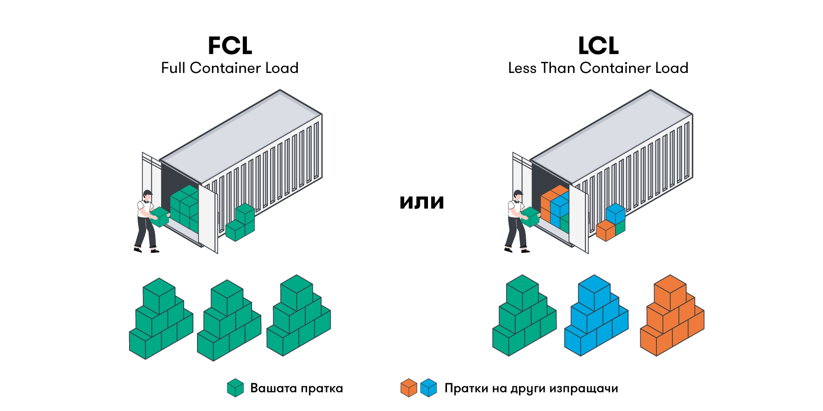 Choosing between FCL and LCL according to business needs