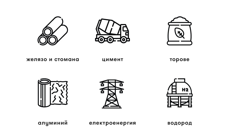 Sectors covered by CBAM