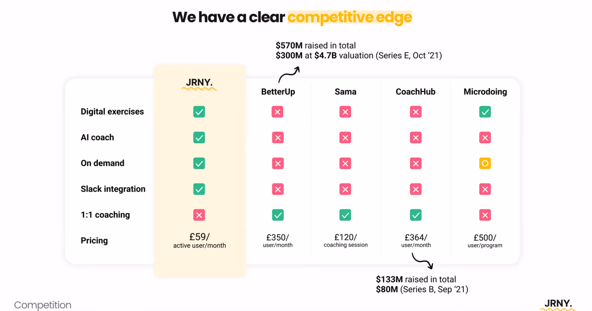 pitch deck Competition slide