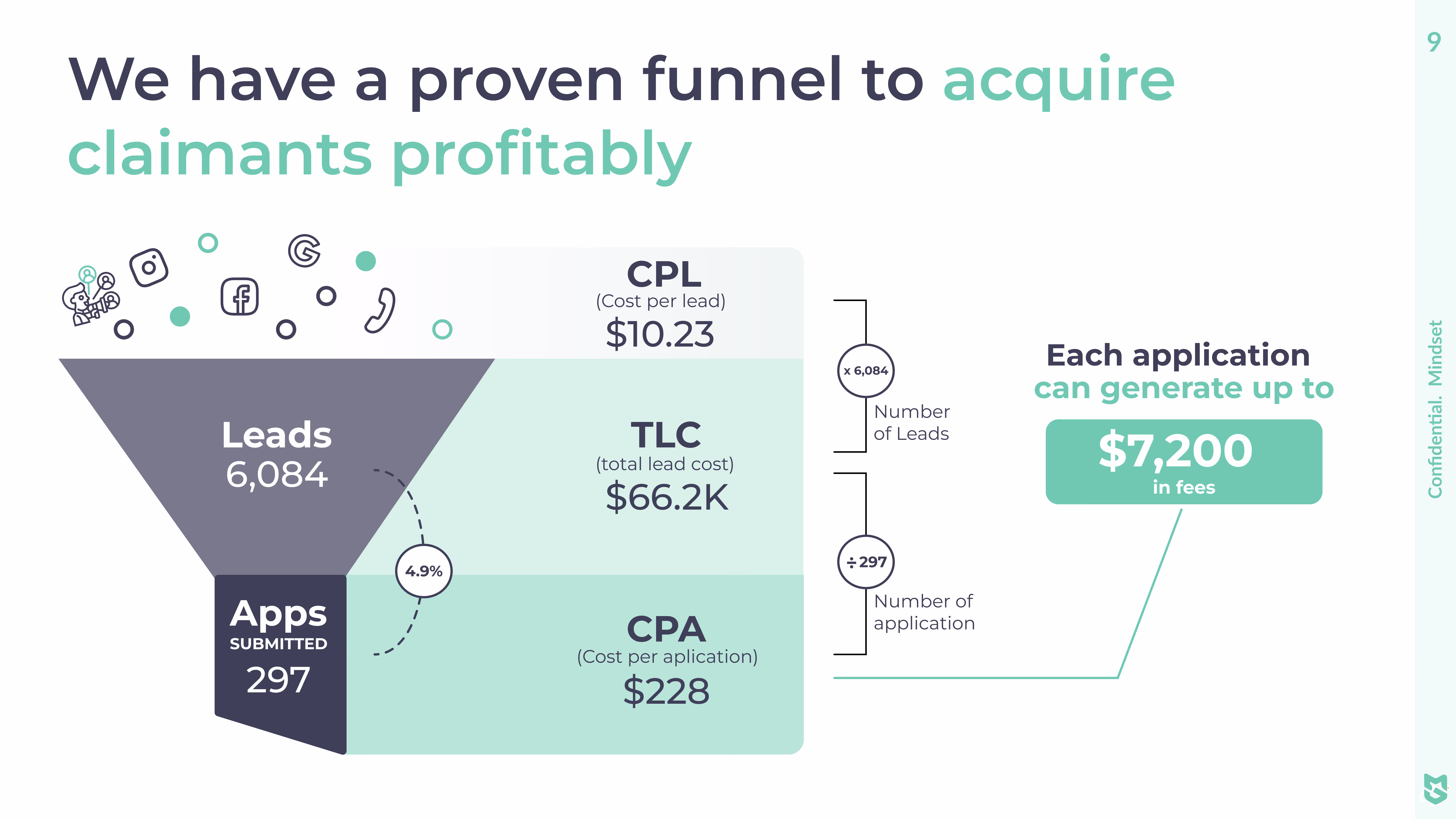 pitch deck GTM strategy slide