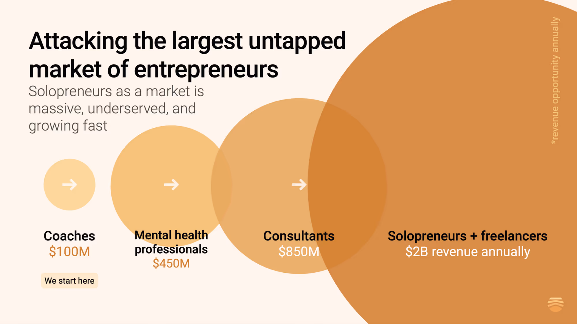 pitch deck Market slide