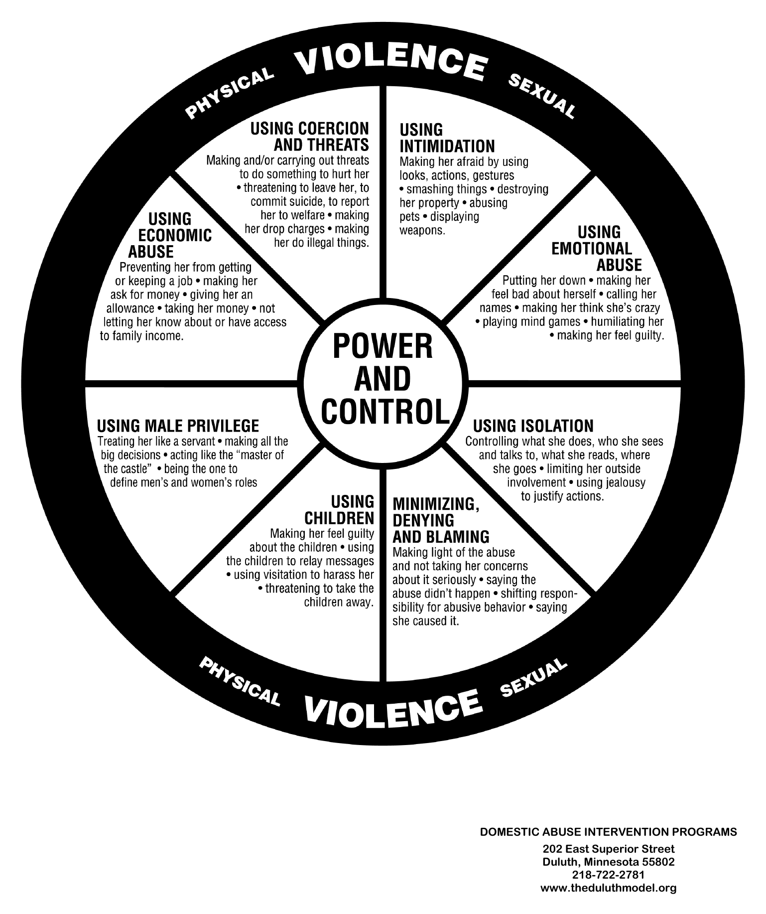 Power and Control Wheel