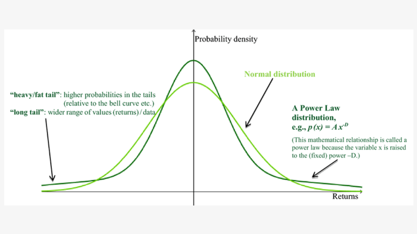 Intuition Isn’t a Strategy: 8 Mathematical Concepts Marketers Need to Know