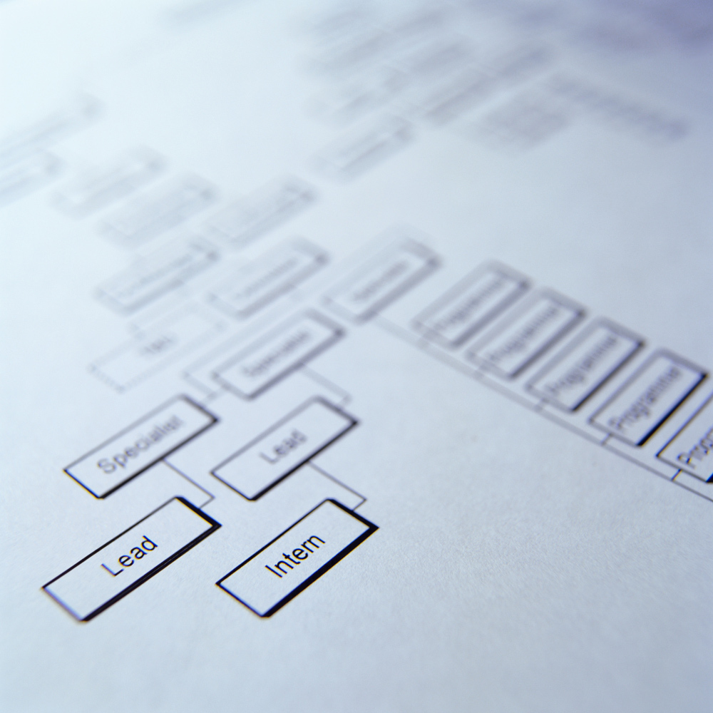 6 Things B2B Companies Get Wrong About Lead Gen
