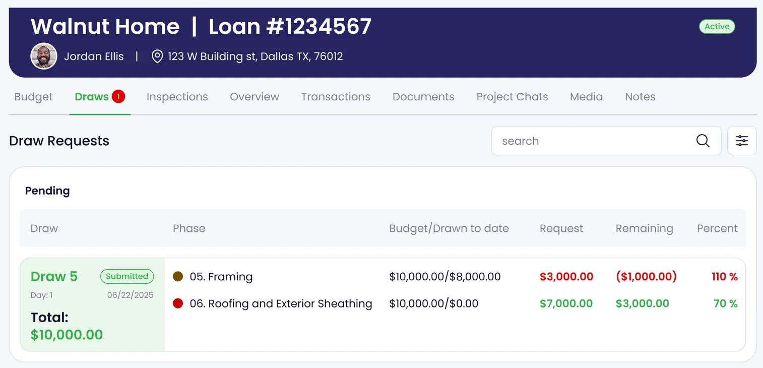 Kunstrux Lender Portal, Draws tab for the Walnut Home project loan: a pending draw request marked Submitted, listing two budget phases with budget, drawn-to-date, request, remaining, and percent columns.