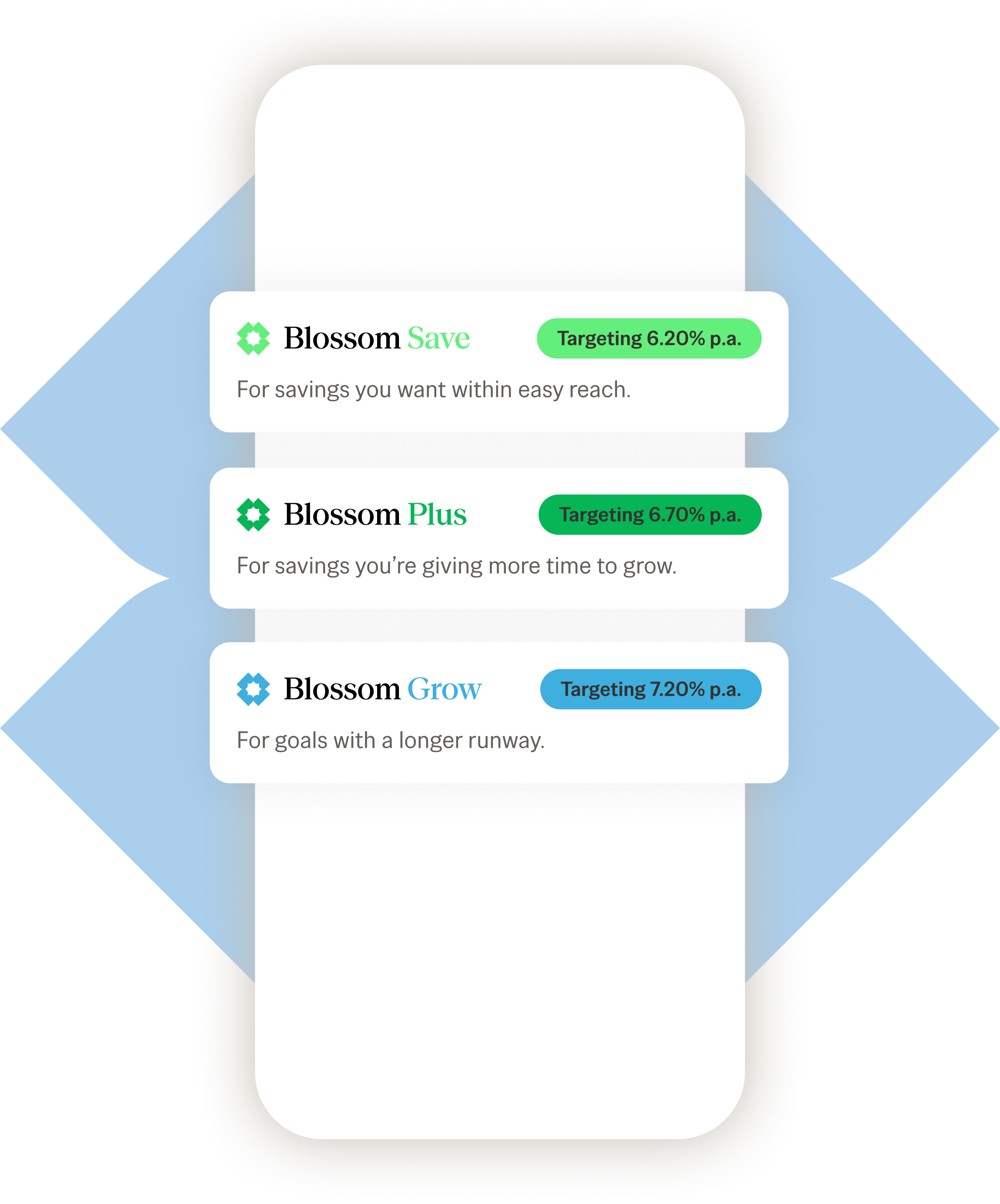 Blossom app account type screen