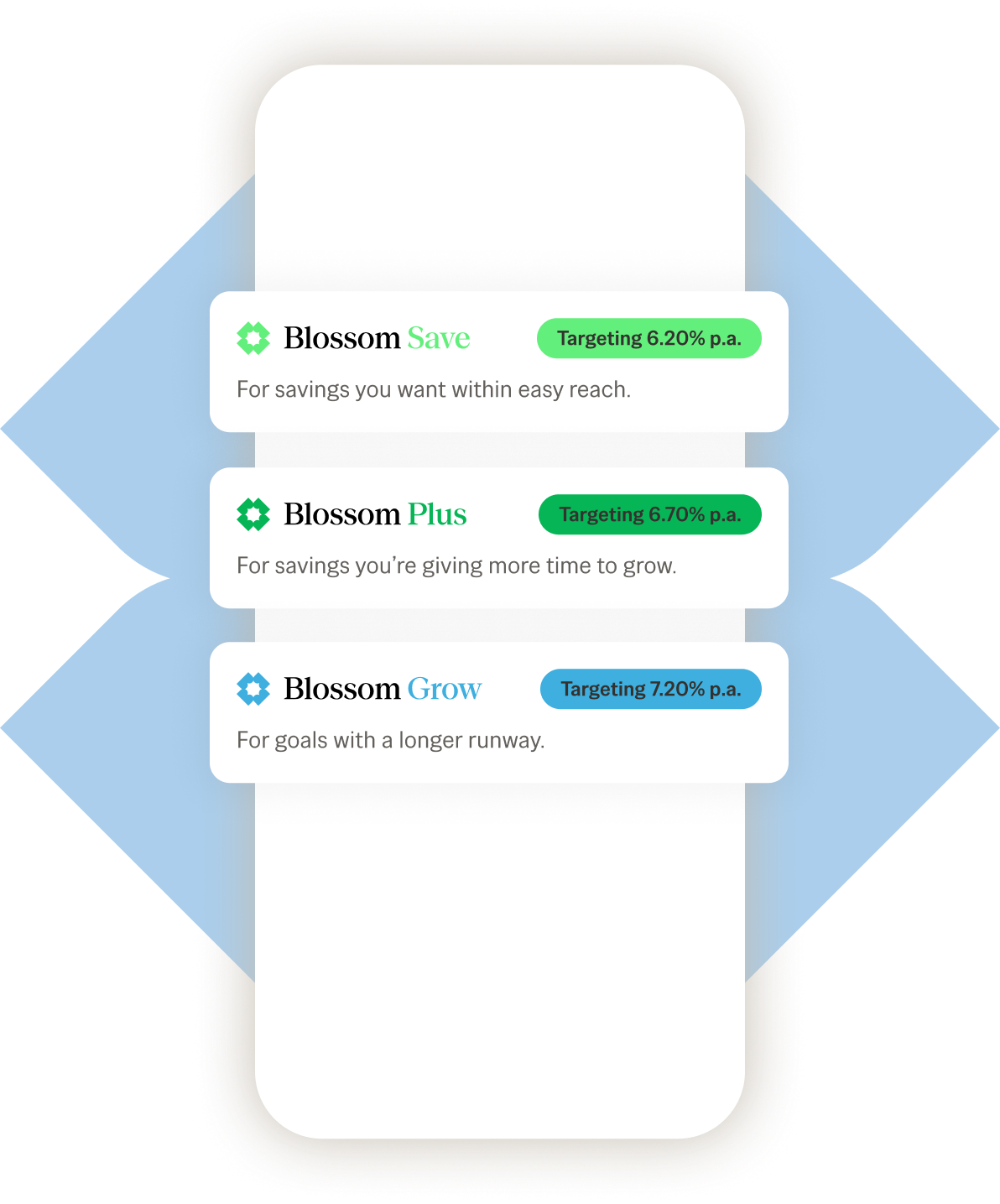 Blossom app account type screen